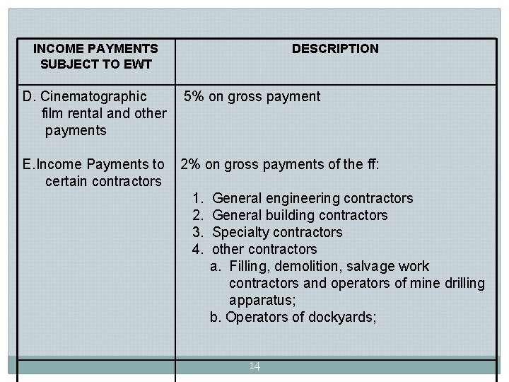 INCOME PAYMENTS SUBJECT TO EWT DESCRIPTION D. Cinematographic film rental and other payments 5% INCOME PAYMENTS SUBJECT TO EWT DESCRIPTION D. Cinematographic film rental and other payments 5%