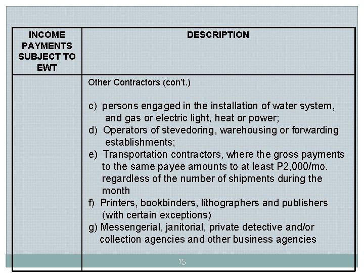 INCOME PAYMENTS SUBJECT TO EWT DESCRIPTION Other Contractors (con’t. ) c) persons engaged in INCOME PAYMENTS SUBJECT TO EWT DESCRIPTION Other Contractors (con’t. ) c) persons engaged in