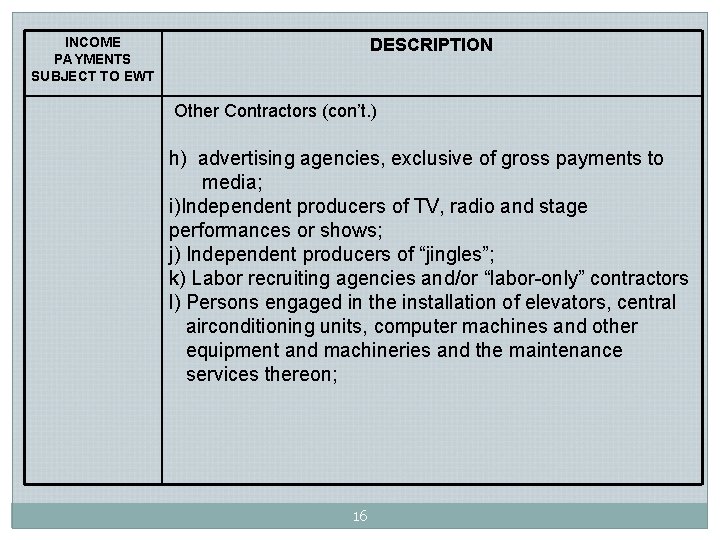 INCOME PAYMENTS SUBJECT TO EWT DESCRIPTION Other Contractors (con’t. ) h) advertising agencies, exclusive INCOME PAYMENTS SUBJECT TO EWT DESCRIPTION Other Contractors (con’t. ) h) advertising agencies, exclusive