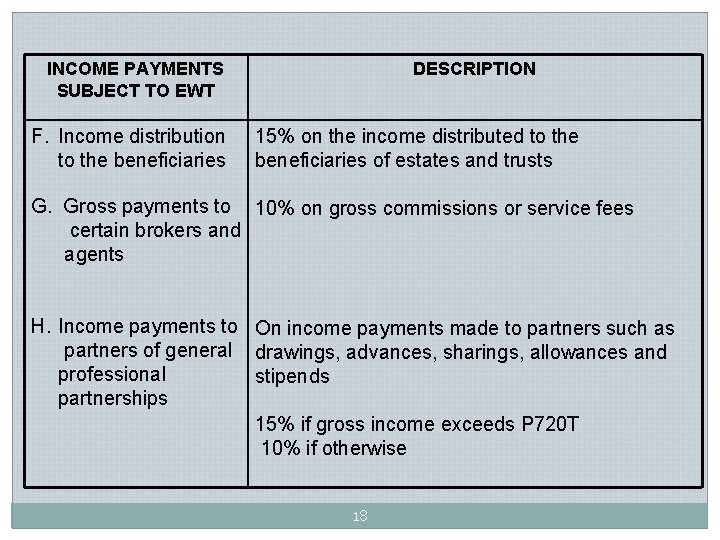 INCOME PAYMENTS SUBJECT TO EWT F. Income distribution to the beneficiaries DESCRIPTION 15% on INCOME PAYMENTS SUBJECT TO EWT F. Income distribution to the beneficiaries DESCRIPTION 15% on