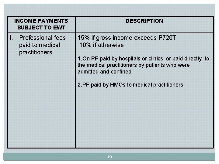 INCOME PAYMENTS SUBJECT TO EWT I. Professional fees paid to medical practitioners DESCRIPTION 15% INCOME PAYMENTS SUBJECT TO EWT I. Professional fees paid to medical practitioners DESCRIPTION 15%