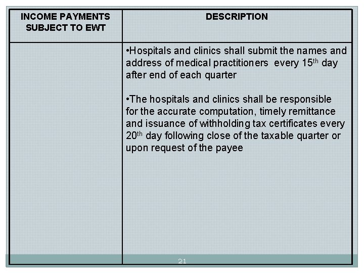 INCOME PAYMENTS SUBJECT TO EWT DESCRIPTION • Hospitals and clinics shall submit the names INCOME PAYMENTS SUBJECT TO EWT DESCRIPTION • Hospitals and clinics shall submit the names