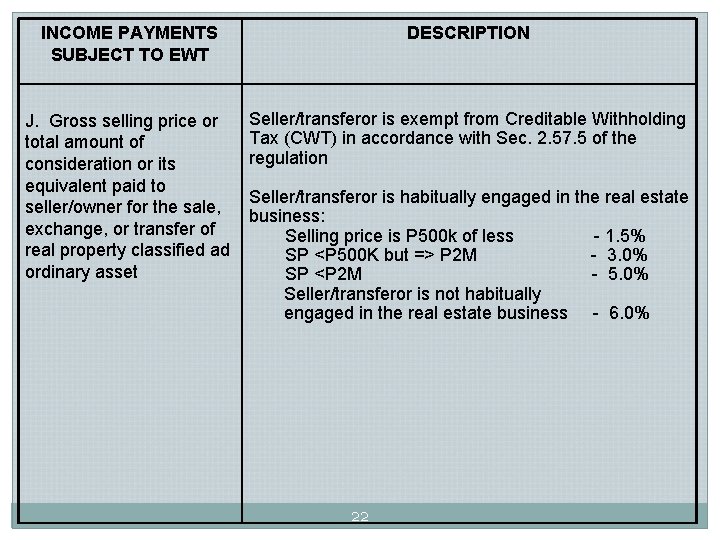 INCOME PAYMENTS SUBJECT TO EWT DESCRIPTION J. Gross selling price or total amount of INCOME PAYMENTS SUBJECT TO EWT DESCRIPTION J. Gross selling price or total amount of