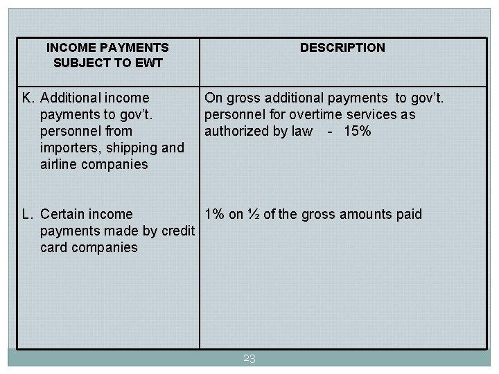 INCOME PAYMENTS SUBJECT TO EWT K. Additional income payments to gov’t. personnel from importers, INCOME PAYMENTS SUBJECT TO EWT K. Additional income payments to gov’t. personnel from importers,