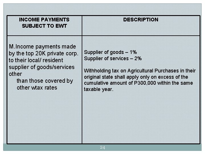 INCOME PAYMENTS SUBJECT TO EWT M. Income payments made by the top 20 K INCOME PAYMENTS SUBJECT TO EWT M. Income payments made by the top 20 K