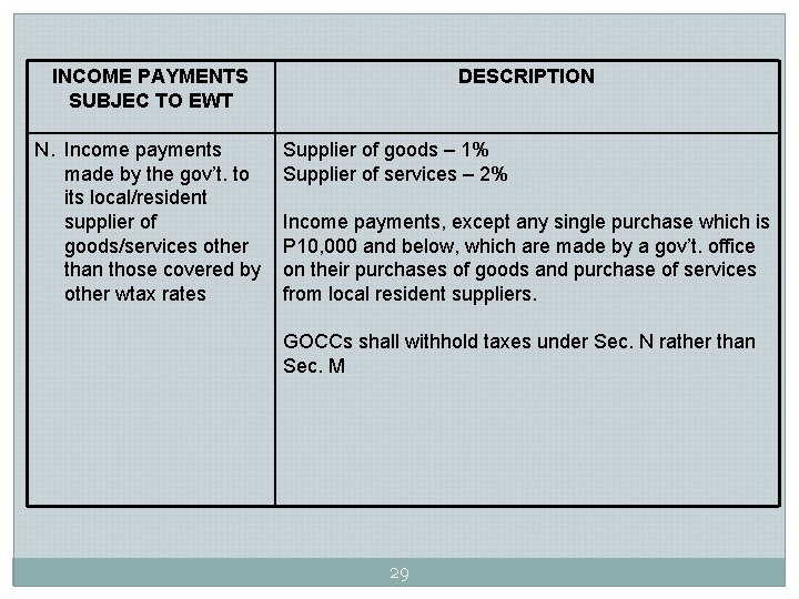 INCOME PAYMENTS SUBJEC TO EWT N. Income payments made by the gov’t. to its INCOME PAYMENTS SUBJEC TO EWT N. Income payments made by the gov’t. to its