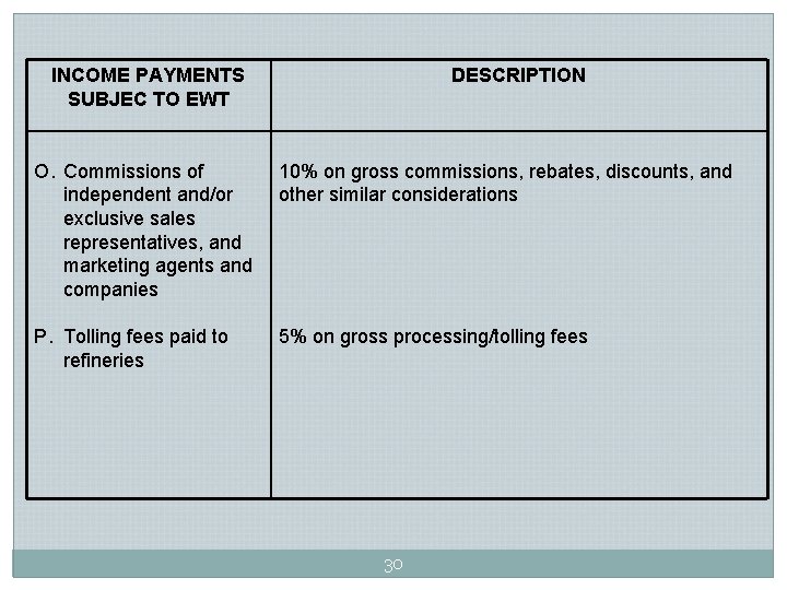 INCOME PAYMENTS SUBJEC TO EWT DESCRIPTION O. Commissions of independent and/or exclusive sales representatives, INCOME PAYMENTS SUBJEC TO EWT DESCRIPTION O. Commissions of independent and/or exclusive sales representatives,