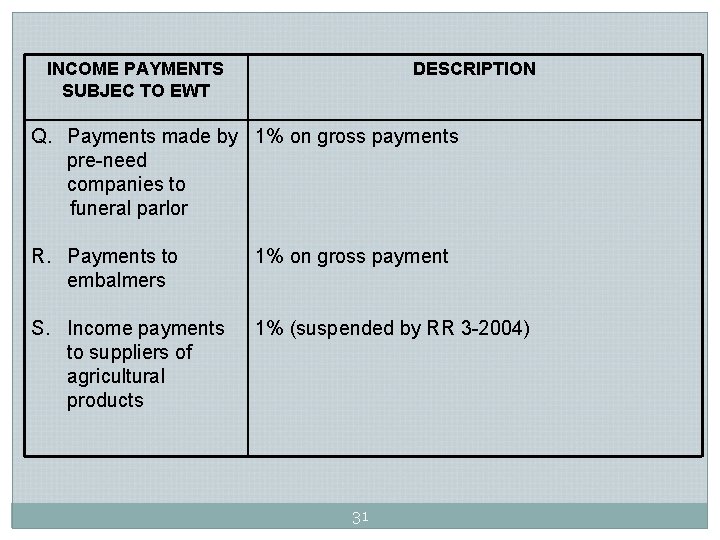 INCOME PAYMENTS SUBJEC TO EWT DESCRIPTION Q. Payments made by 1% on gross payments INCOME PAYMENTS SUBJEC TO EWT DESCRIPTION Q. Payments made by 1% on gross payments