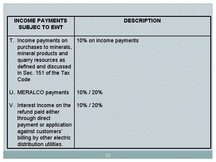 INCOME PAYMENTS SUBJEC TO EWT DESCRIPTION T. Income payments on 10% on income payments INCOME PAYMENTS SUBJEC TO EWT DESCRIPTION T. Income payments on 10% on income payments