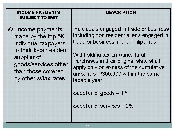 INCOME PAYMENTS SUBJECT TO EWT DESCRIPTION W. Income payments made by the top 5 INCOME PAYMENTS SUBJECT TO EWT DESCRIPTION W. Income payments made by the top 5