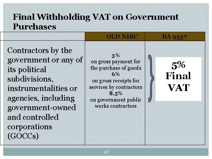 Final Withholding VAT on Government Purchases OLD NIRC Contractors by the government or any Final Withholding VAT on Government Purchases OLD NIRC Contractors by the government or any