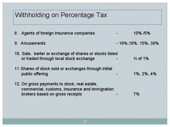 Withholding on Percentage Tax 8. Agents of foreign insurance companies - 10% /5% 9. Withholding on Percentage Tax 8. Agents of foreign insurance companies - 10% /5% 9.