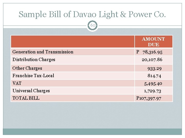 Sample Bill of Davao Light & Power Co. 60 AMOUNT DUE Generation and Transmission Sample Bill of Davao Light & Power Co. 60 AMOUNT DUE Generation and Transmission