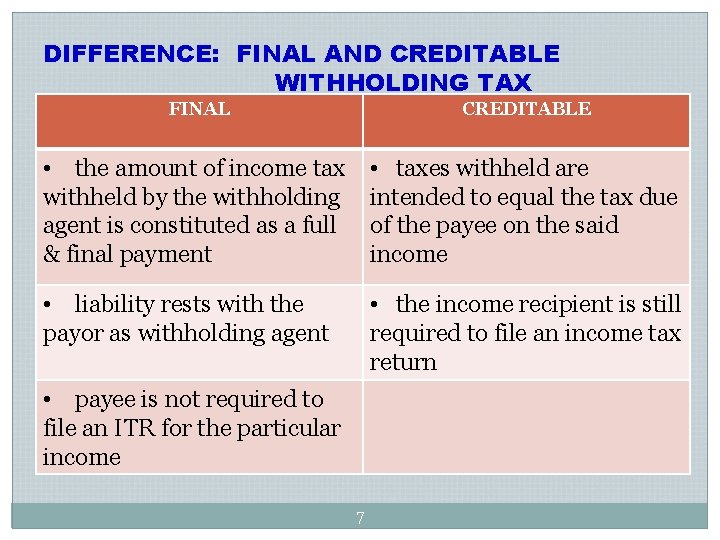 DIFFERENCE: FINAL AND CREDITABLE WITHHOLDING TAX FINAL CREDITABLE • the amount of income tax DIFFERENCE: FINAL AND CREDITABLE WITHHOLDING TAX FINAL CREDITABLE • the amount of income tax