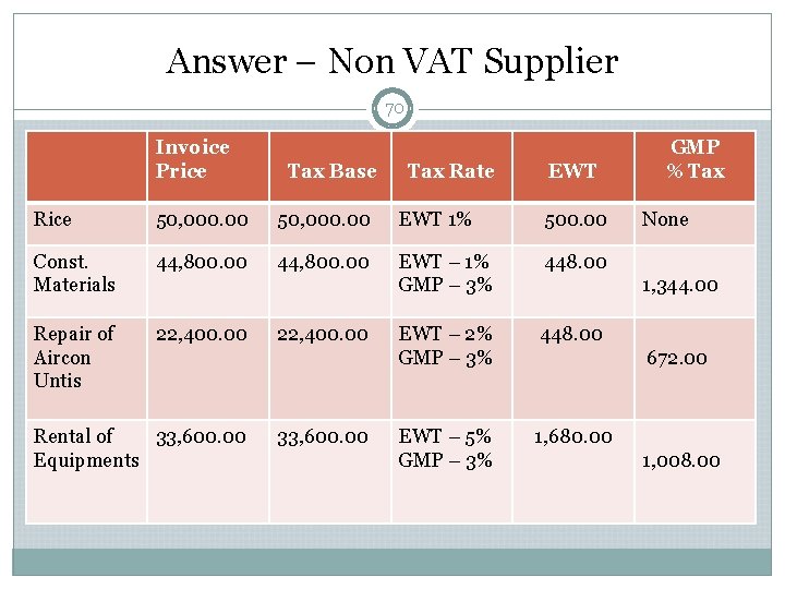 Answer – Non VAT Supplier 70 Invoice Price Tax Base Tax Rate EWT Rice Answer – Non VAT Supplier 70 Invoice Price Tax Base Tax Rate EWT Rice