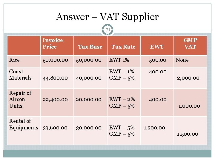 Answer – VAT Supplier 71 Invoice Price Rice Const. Materials Repair of Aircon Untis Answer – VAT Supplier 71 Invoice Price Rice Const. Materials Repair of Aircon Untis
