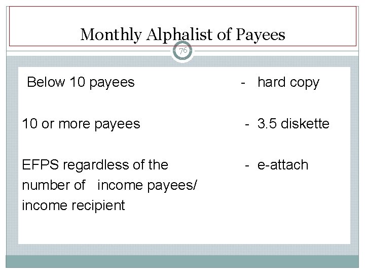 Monthly Alphalist of Payees 76 Below 10 payees - hard copy 10 or more Monthly Alphalist of Payees 76 Below 10 payees - hard copy 10 or more