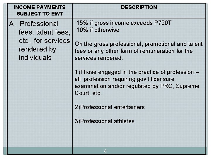 INCOME PAYMENTS SUBJECT TO EWT A. Professional fees, talent fees, etc. , for services INCOME PAYMENTS SUBJECT TO EWT A. Professional fees, talent fees, etc. , for services