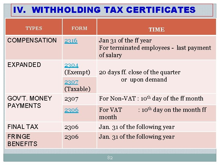 IV. WITHHOLDING TAX CERTIFICATES TYPES FORM COMPENSATION 2316 EXPANDED 2304 (Exempt) 2307 (Taxable) TIME IV. WITHHOLDING TAX CERTIFICATES TYPES FORM COMPENSATION 2316 EXPANDED 2304 (Exempt) 2307 (Taxable) TIME
