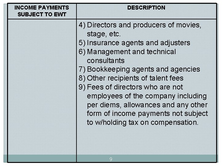 INCOME PAYMENTS SUBJECT TO EWT DESCRIPTION 4) Directors and producers of movies, stage, etc. INCOME PAYMENTS SUBJECT TO EWT DESCRIPTION 4) Directors and producers of movies, stage, etc.