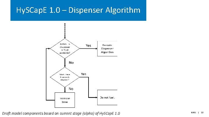 Hy. SCap. E 1. 0 – Dispenser Algorithm Draft model components based on current Hy. SCap. E 1. 0 – Dispenser Algorithm Draft model components based on current