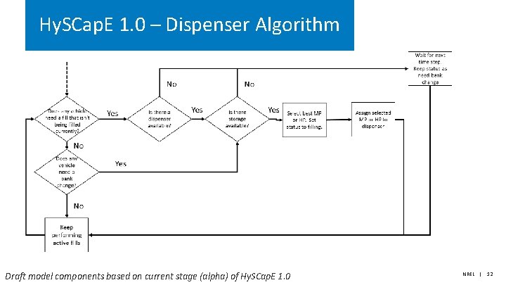 Hy. SCap. E 1. 0 – Dispenser Algorithm Draft model components based on current Hy. SCap. E 1. 0 – Dispenser Algorithm Draft model components based on current