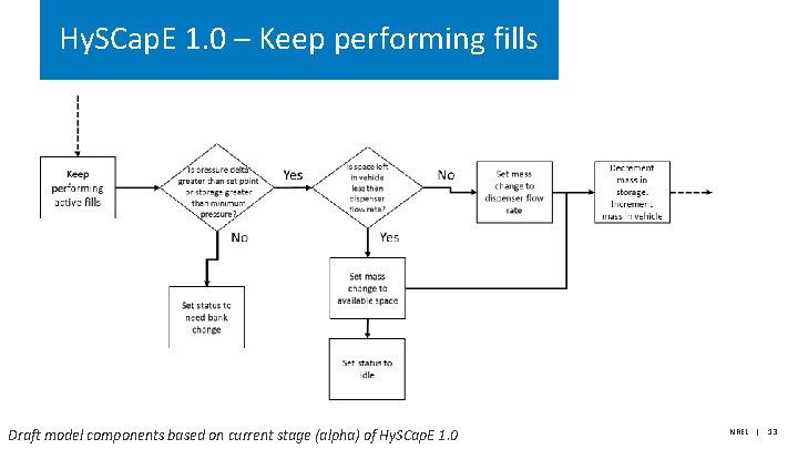Hy. SCap. E 1. 0 – Keep performing fills Draft model components based on Hy. SCap. E 1. 0 – Keep performing fills Draft model components based on