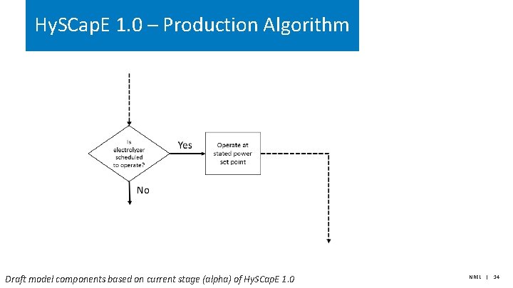 Hy. SCap. E 1. 0 – Production Algorithm Draft model components based on current Hy. SCap. E 1. 0 – Production Algorithm Draft model components based on current