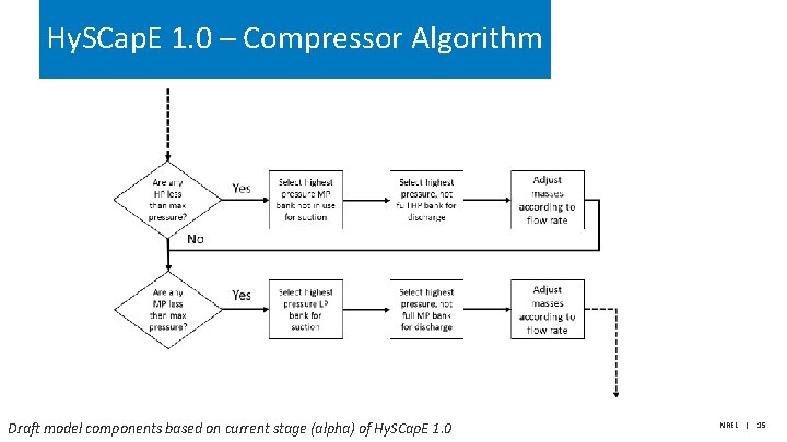 Hy. SCap. E 1. 0 – Compressor Algorithm Draft model components based on current Hy. SCap. E 1. 0 – Compressor Algorithm Draft model components based on current