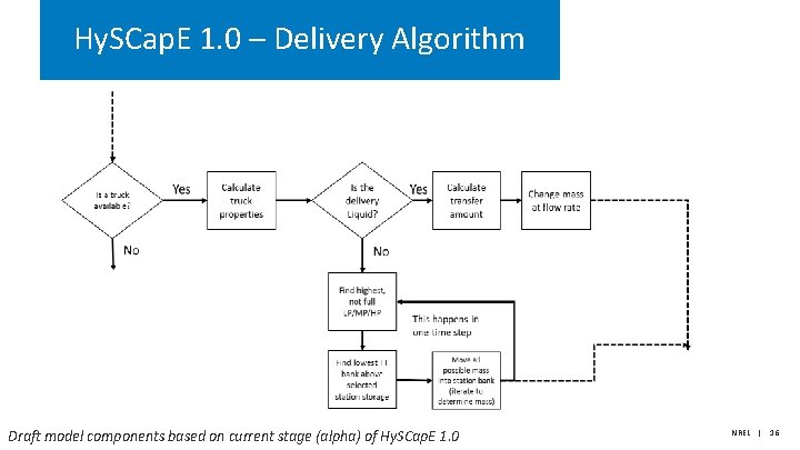 Hy. SCap. E 1. 0 – Delivery Algorithm Draft model components based on current Hy. SCap. E 1. 0 – Delivery Algorithm Draft model components based on current