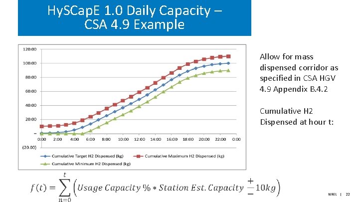 Hy. SCap. E 1. 0 Daily Capacity – CSA 4. 9 Example Allow for Hy. SCap. E 1. 0 Daily Capacity – CSA 4. 9 Example Allow for