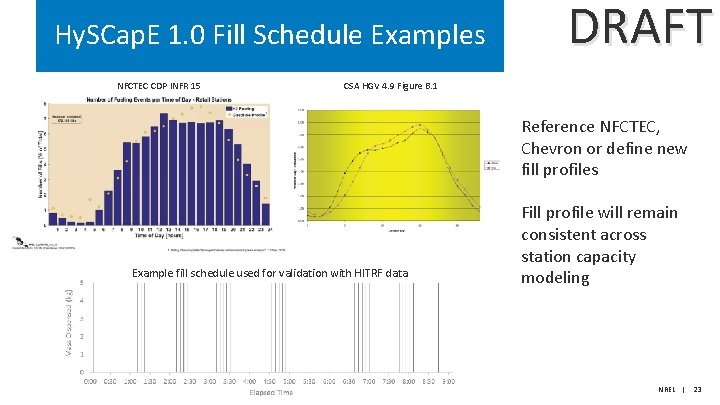 Hy. SCap. E 1. 0 Fill Schedule Examples NFCTEC CDP INFR 15 DRAFT CSA Hy. SCap. E 1. 0 Fill Schedule Examples NFCTEC CDP INFR 15 DRAFT CSA