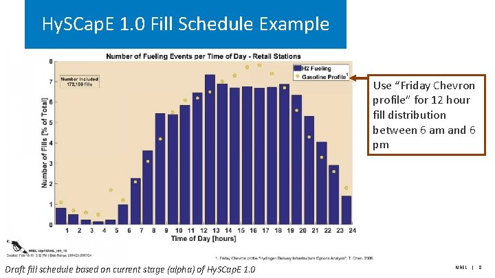 Hy. SCap. E 1. 0 Fill Schedule Example Use “Friday Chevron profile” for 12 Hy. SCap. E 1. 0 Fill Schedule Example Use “Friday Chevron profile” for 12