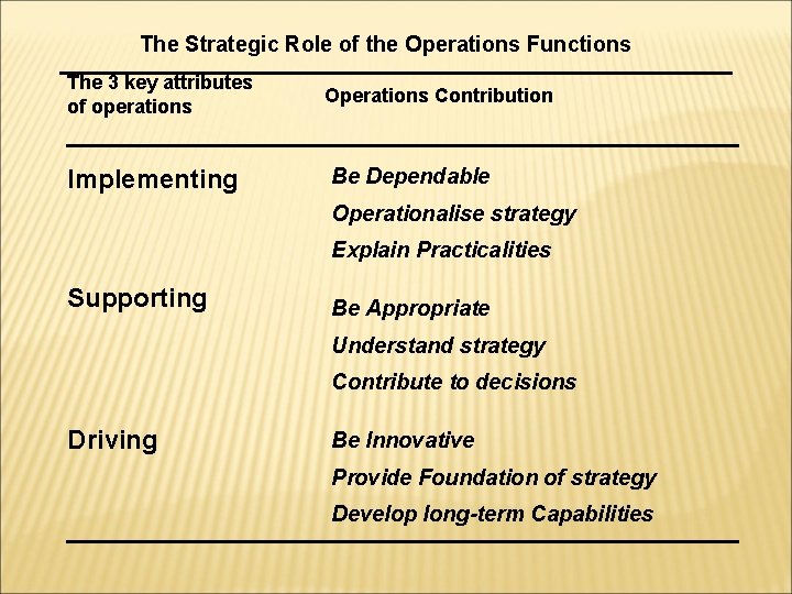 The Strategic Role of the Operations Functions The 3 key attributes of operations Implementing