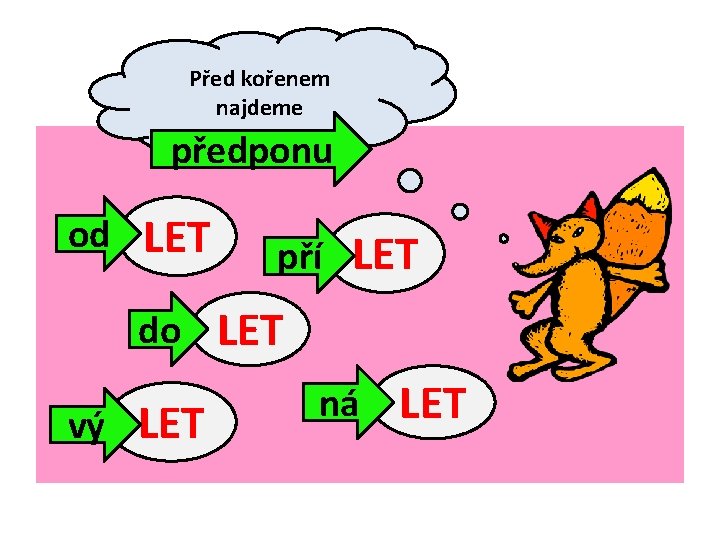 Před kořenem najdeme předponu od LET do vý LET pří LET ná LET 