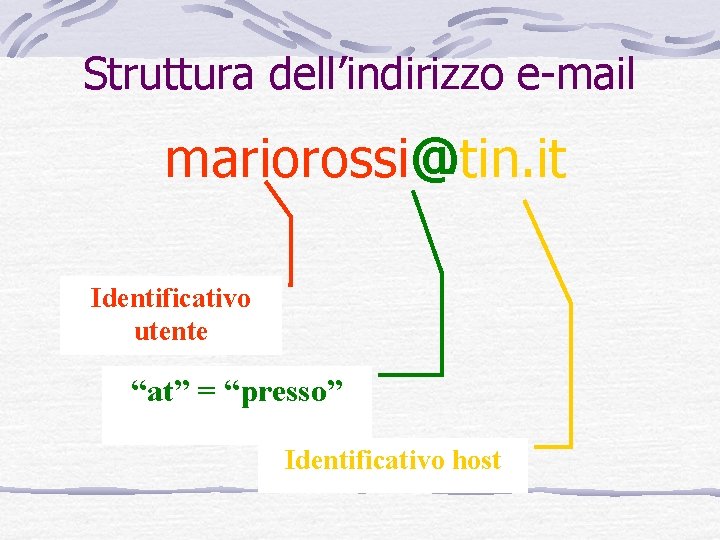 Struttura dell’indirizzo e-mail mariorossi@tin. it Identificativo utente “at” = “presso” Identificativo host 