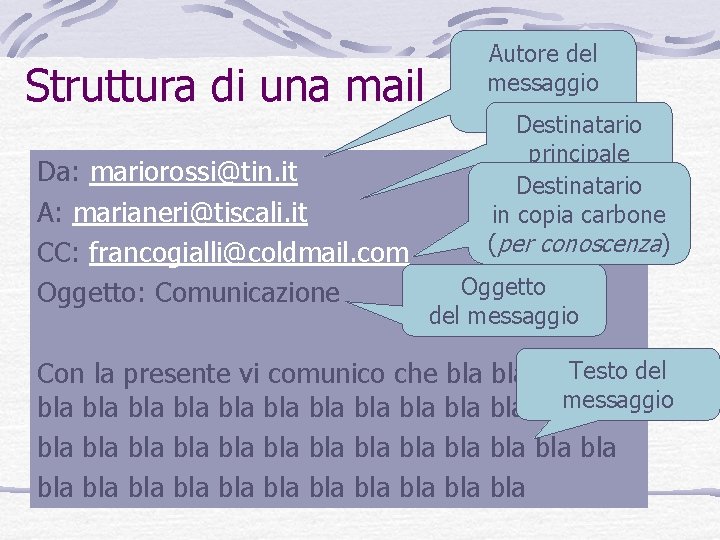 Struttura di una mail Da: mariorossi@tin. it A: marianeri@tiscali. it CC: francogialli@coldmail. com Oggetto: