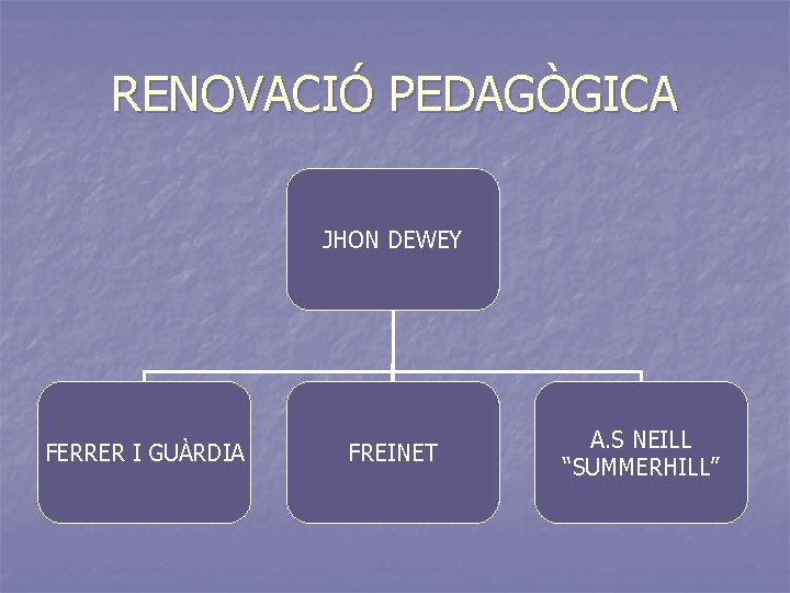 RENOVACIÓ PEDAGÒGICA JHON DEWEY FERRER I GUÀRDIA FREINET A. S NEILL “SUMMERHILL” RENOVACIÓ PEDAGÒGICA JHON DEWEY FERRER I GUÀRDIA FREINET A. S NEILL “SUMMERHILL”
