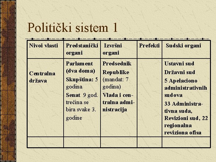 Politički sistem 1 Nivoi vlasti Centralna država Predstanički Izvršni organi Parlament (dva doma) Skupština: