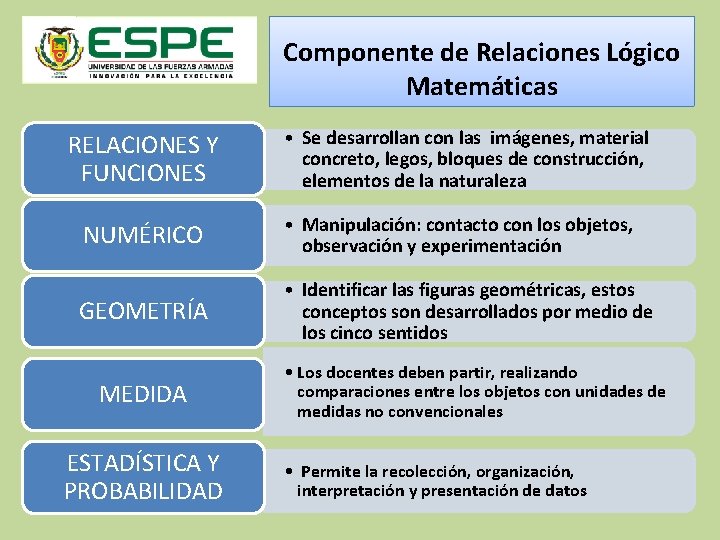 Componente de Relaciones Lógico Matemáticas RELACIONES Y FUNCIONES • Se desarrollan con las imágenes,