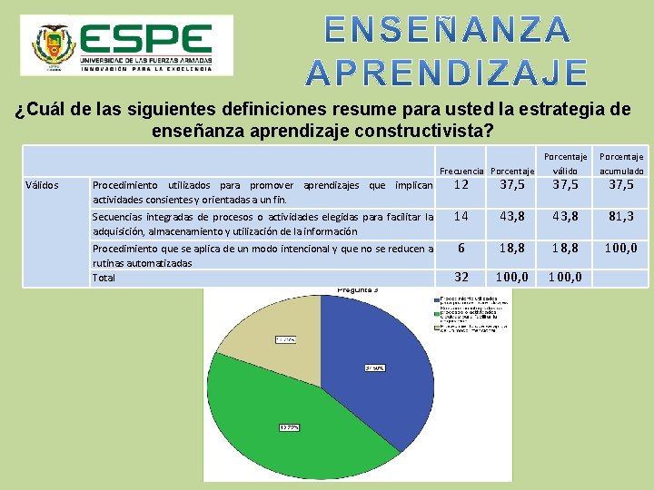 ¿Cuál de las siguientes definiciones resume para usted la estrategia de enseñanza aprendizaje constructivista? ¿Cuál de las siguientes definiciones resume para usted la estrategia de enseñanza aprendizaje constructivista?