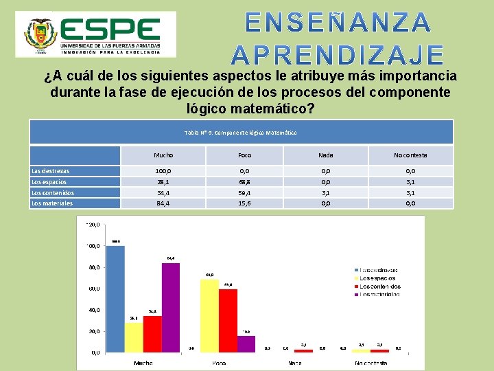 ¿A cuál de los siguientes aspectos le atribuye más importancia durante la fase de