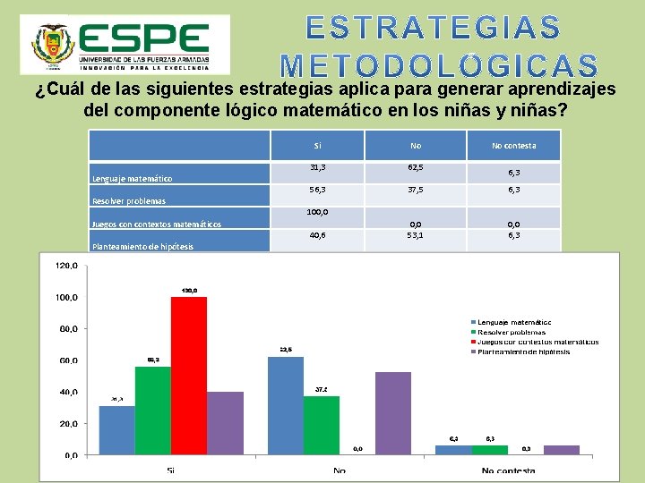 ¿Cuál de las siguientes estrategias aplica para generar aprendizajes del componente lógico matemático en ¿Cuál de las siguientes estrategias aplica para generar aprendizajes del componente lógico matemático en