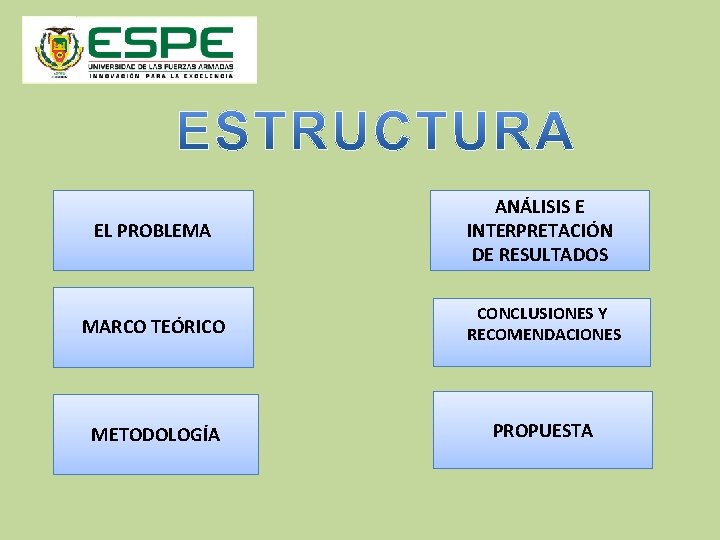 EL PROBLEMA ANÁLISIS E INTERPRETACIÓN DE RESULTADOS MARCO TEÓRICO CONCLUSIONES Y RECOMENDACIONES METODOLOGÍA PROPUESTA