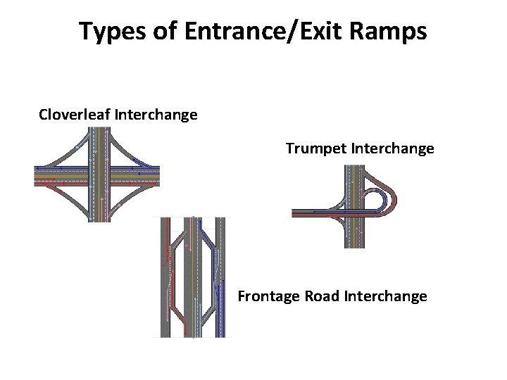 Types of Entrance/Exit Ramps Cloverleaf Interchange Trumpet Interchange Frontage Road Interchange 