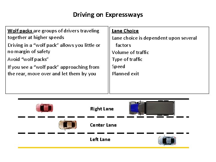 Driving on Expressways Wolf packs are groups of drivers traveling together at higher speeds