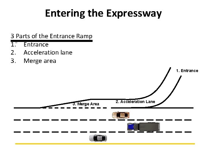 Entering the Expressway 3 Parts of the Entrance Ramp 1. Entrance 2. Acceleration lane