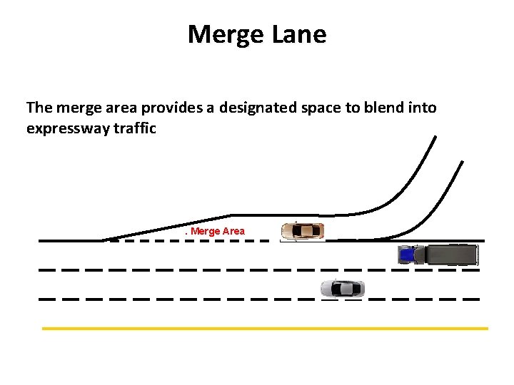 Merge Lane The merge area provides a designated space to blend into expressway traffic