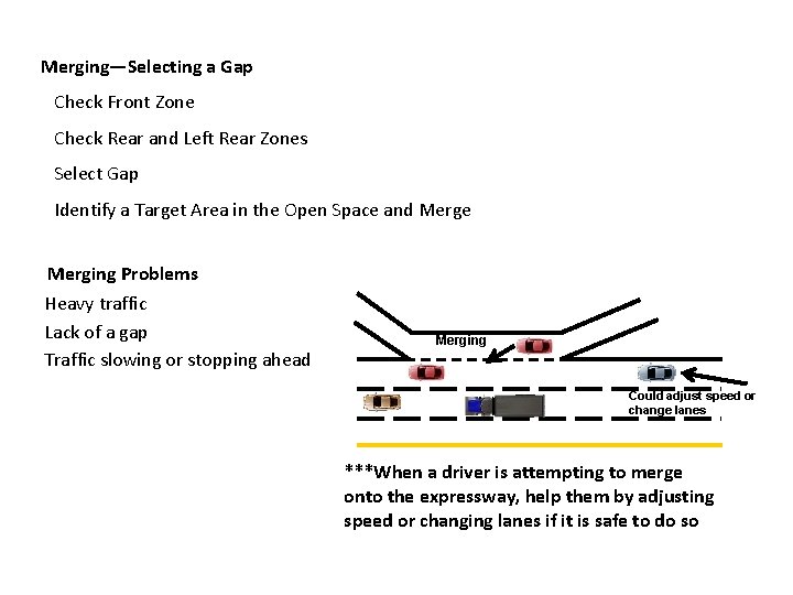 Merging—Selecting a Gap Check Front Zone Check Rear and Left Rear Zones Select Gap