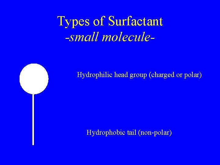 Types of Surfactant -small molecule. Hydrophilic head group (charged or polar) Hydrophobic tail (non-polar)